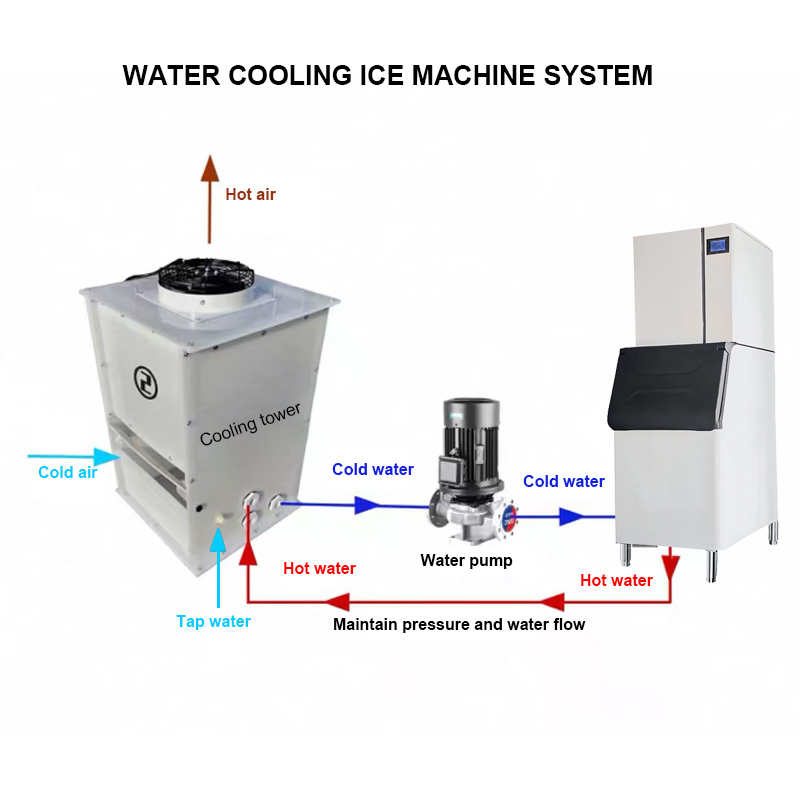 Commercial Ice Maker 150kg/24H Stainless Steel Split Air Restaurant Ice Machines Cube Ice Making For Retail