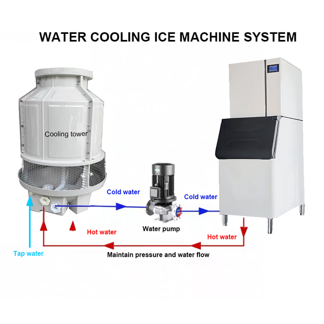 Commercial Ice Maker 150kg/24H Stainless Steel Split Air Restaurant Ice Machines Cube Ice Making For Retail