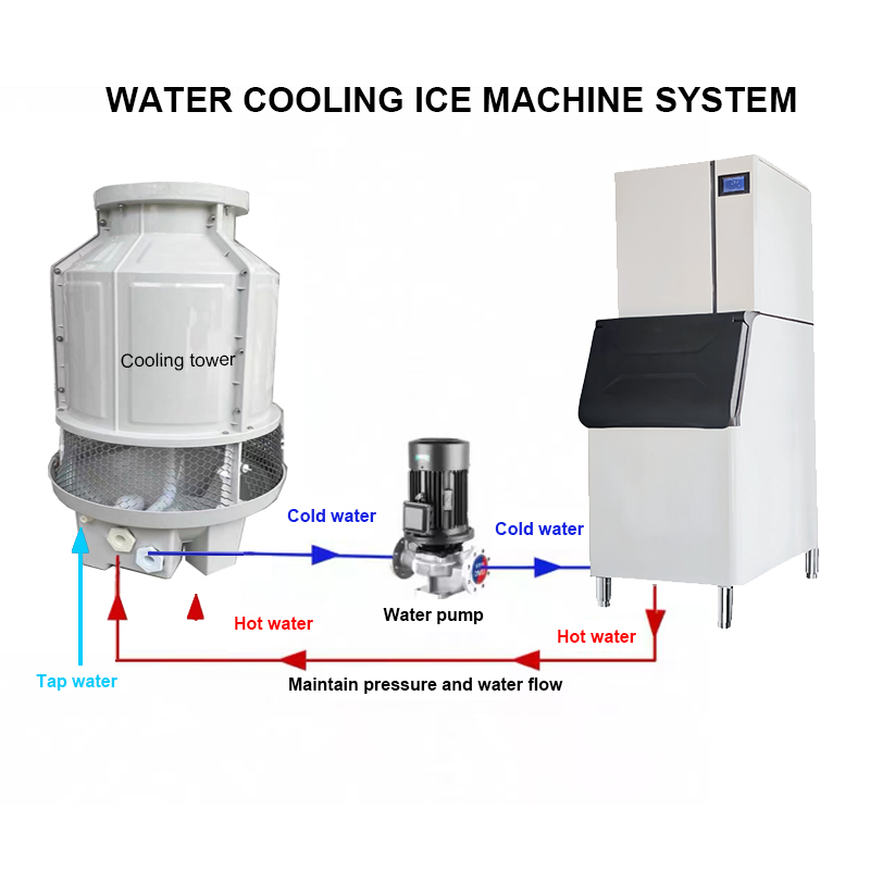 Commercial Ice Maker 150kg/24H Stainless Steel Split Air Restaurant Ice Machines Cube Ice Making For Retail