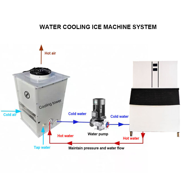 Factory Direct 800KG Commercial Ice Maker High Output Reliable Durable Industrial Ice Machine for Restaurant Bar Energy Saving