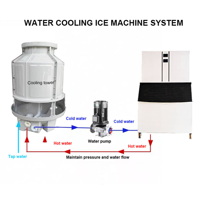 Factory Direct 800KG Commercial Ice Maker High Output Reliable Durable Industrial Ice Machine for Restaurant Bar Energy Saving