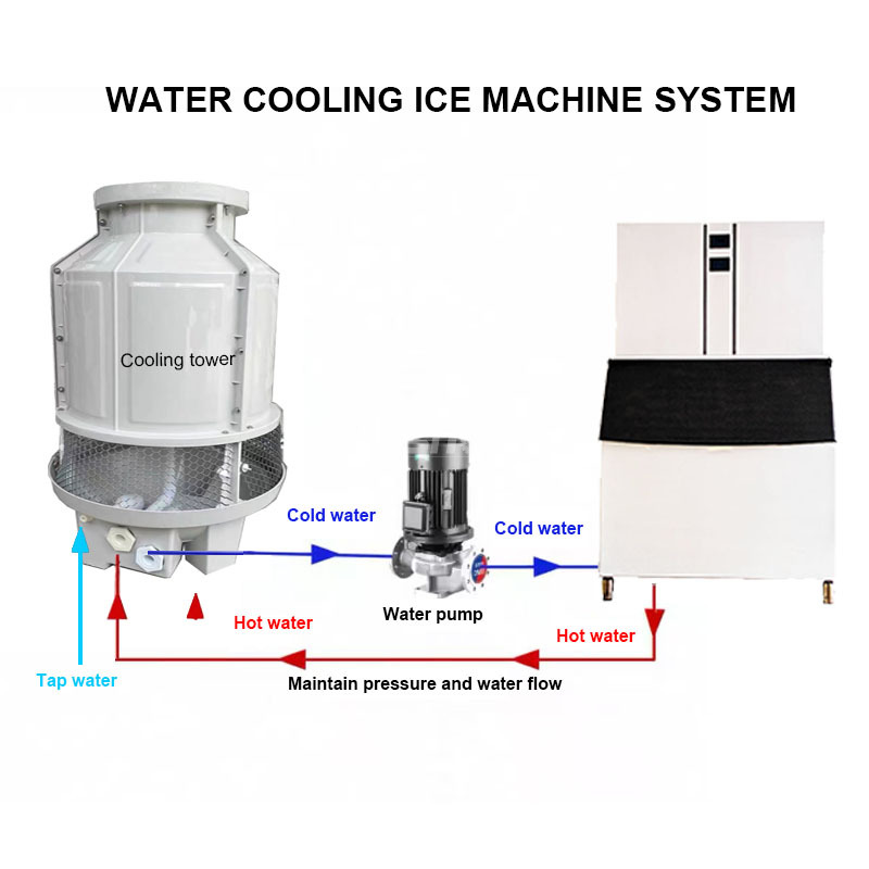 Factory Direct 800KG Commercial Ice Maker High Output Reliable Durable Industrial Ice Machine for Restaurant Bar Energy Saving